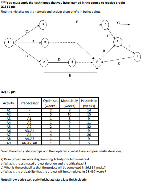 ****You must apply the techniques that you have