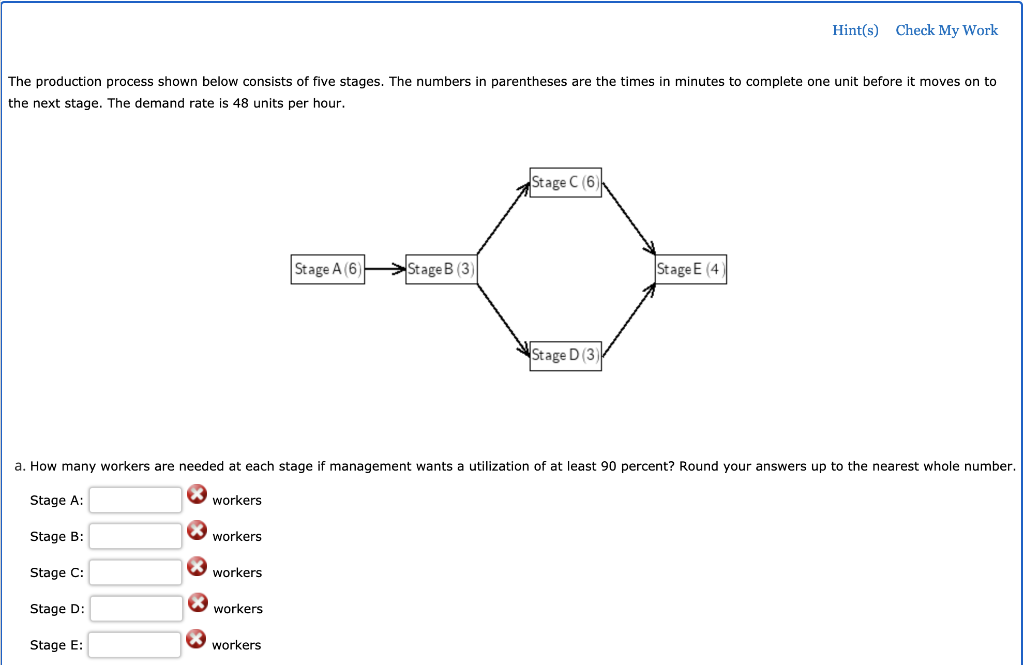 Hint(s) Check My Work The production process