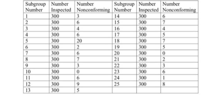 find tje trual central line and control limits
