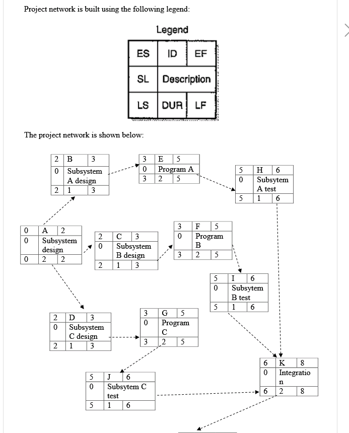Do you have a steps instruction how to create