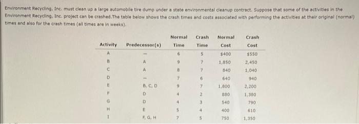 please help! 5 Environment Recycling, Inc. must