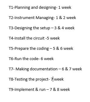 Prepare Grantt chart using PC (any software).