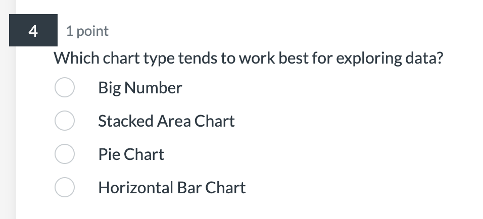1 point Which chart type tends to work best for