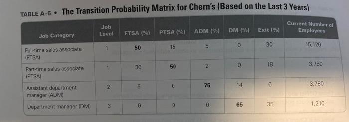 i dont need the answer to E TABLE A-s . The