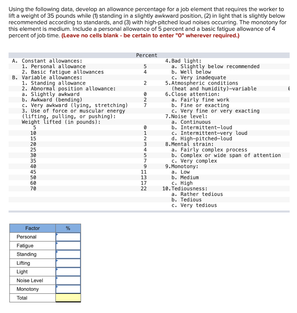 Using the following data, develop an allowance