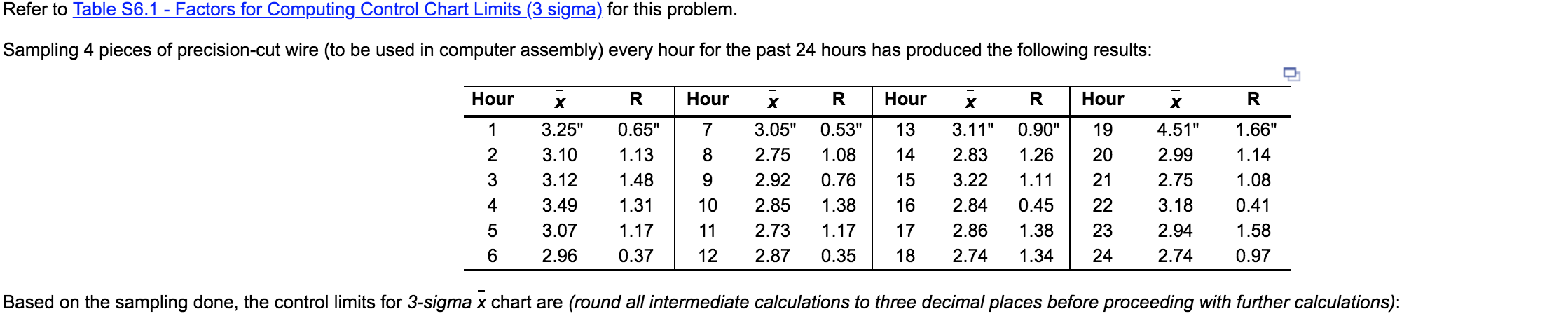 Based on the sampling done, the control limits
