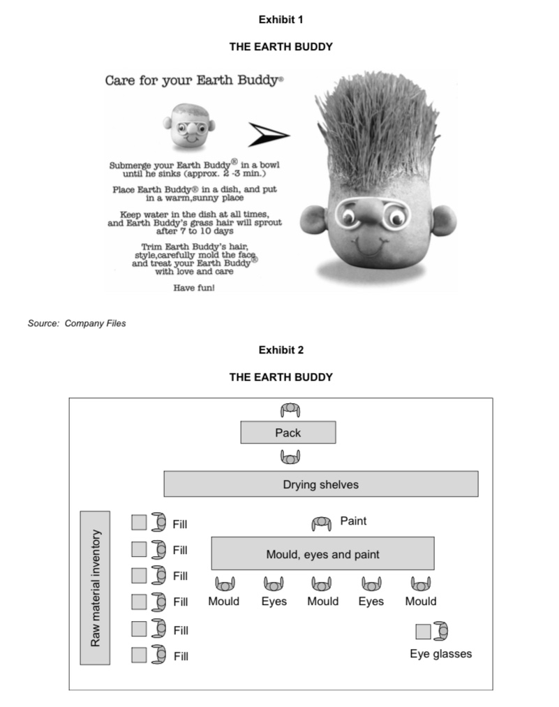 Operations Management Case: Earth Buddy Please