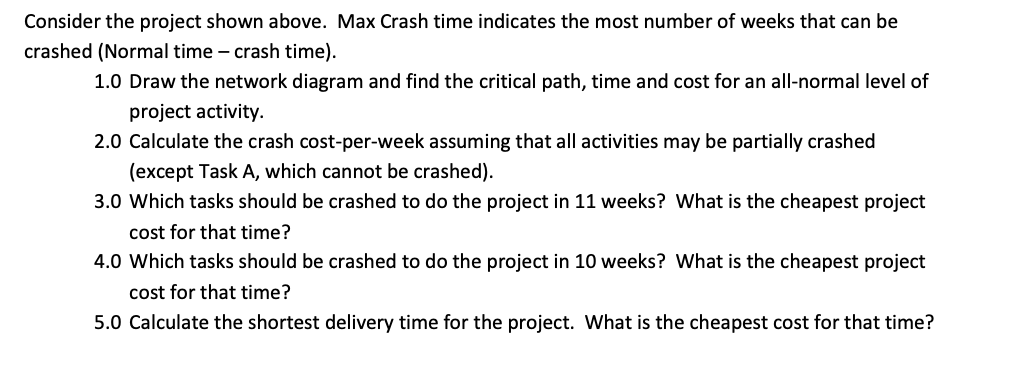 Engineering management Task Predecessor Crash
