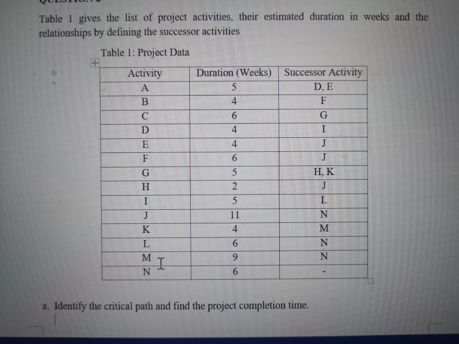identify the critical path and find the project