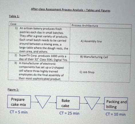 1. For table 1, Match each case with the
