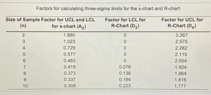 PART C ONLY PLS! The table below shows the total