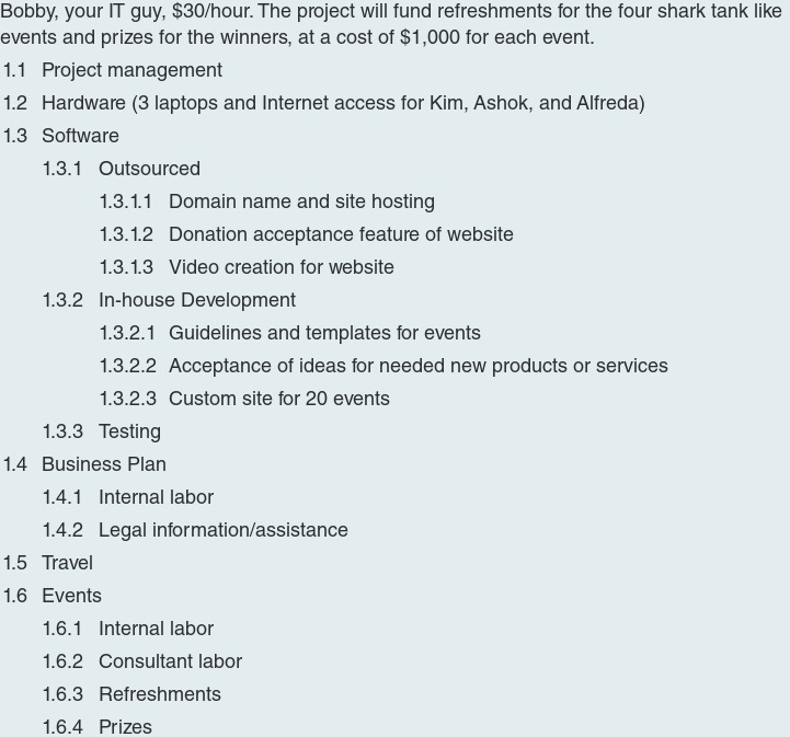 Using the table below. Internal $/hour Internal