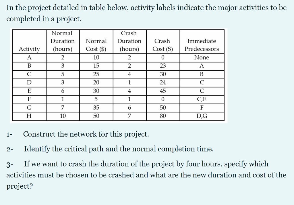 PLEASE HELP In the project detailed in table