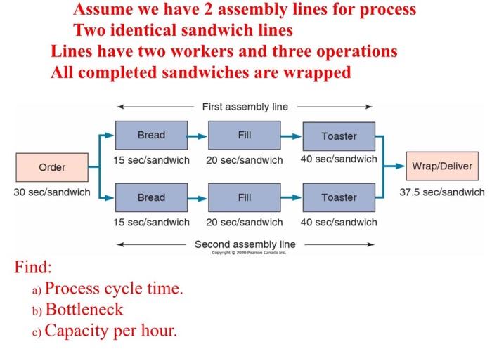 Assume we have 2 assembly lines for process Two