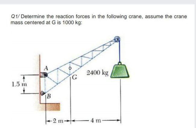 i need the answer quickly Q1/ Determine the