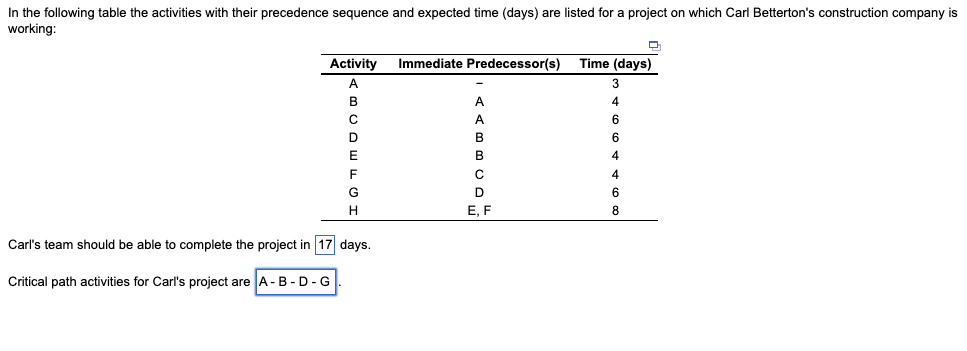 In the following table the activities with their