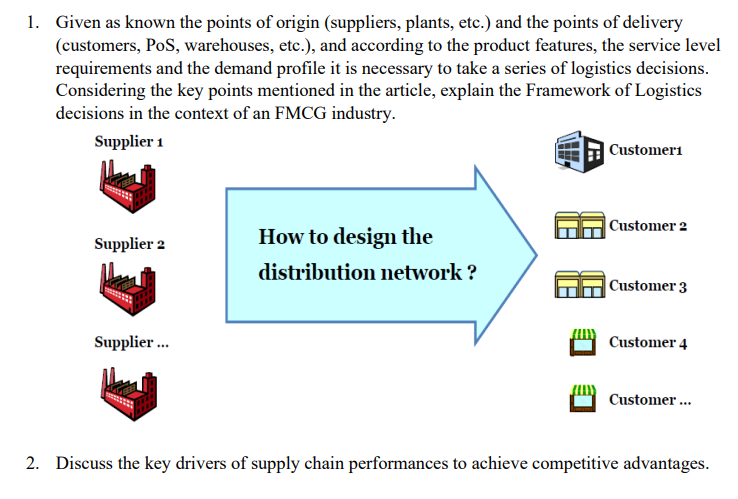 1. Given as known the points of origin