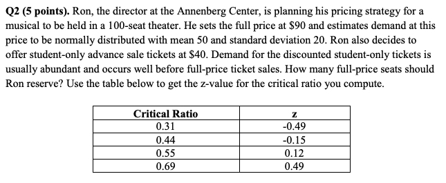 Q2 (5 points). Ron, the director at the Annenberg
