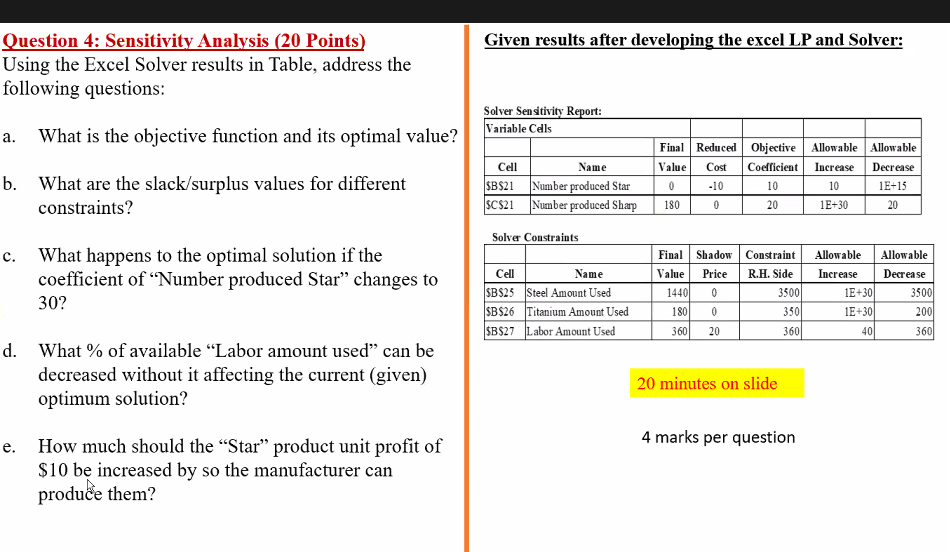 Given results after developing the excel LP and