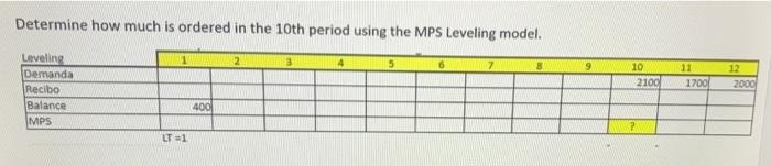 Determine how much is ordered in the 10th period