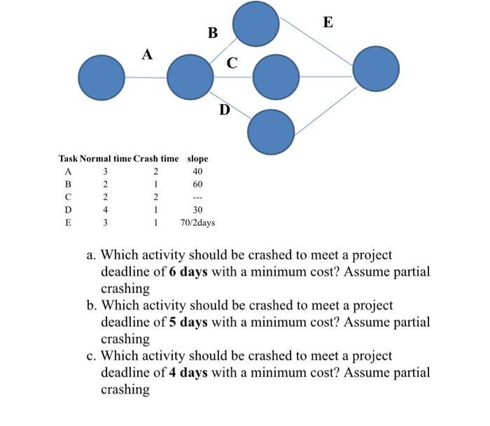 *be 100% correct. Thanks E B A D Task Normal time