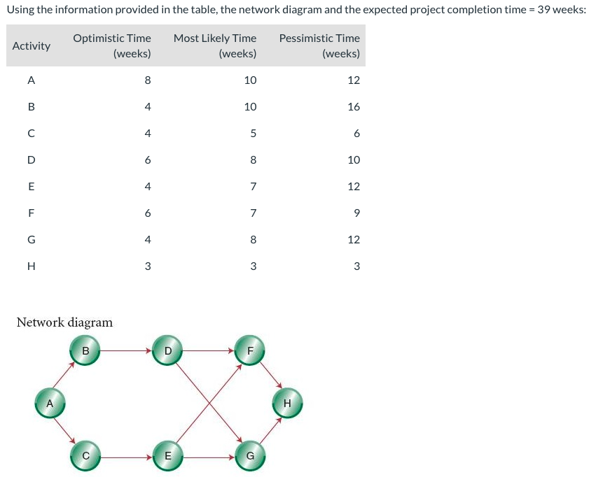 Using the information provided in the table, the