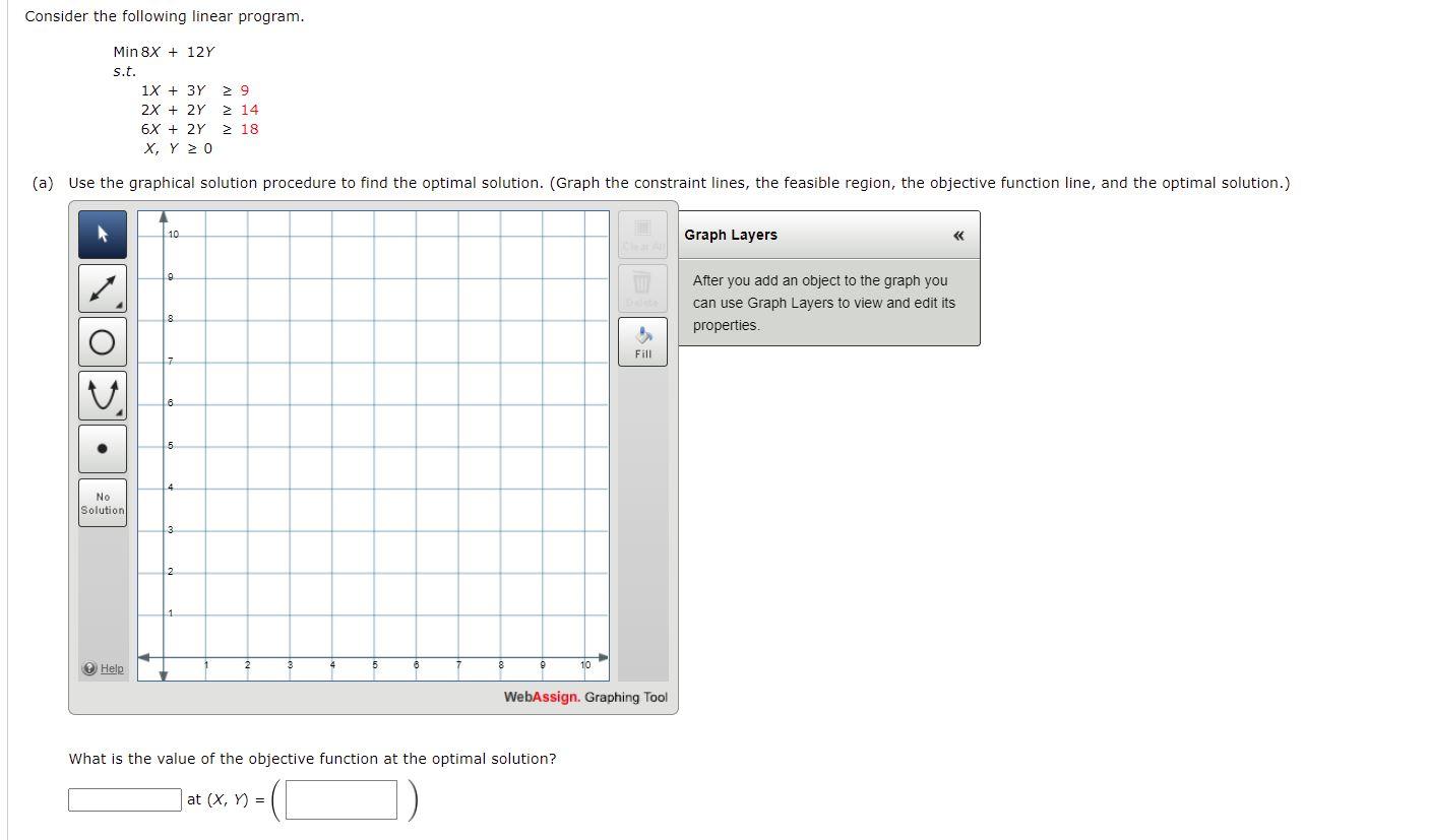 Consider the following linear program. Min 8X +