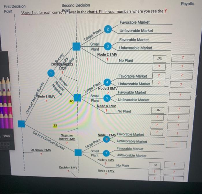 I need #A1-4 Payoffs First Decision Second