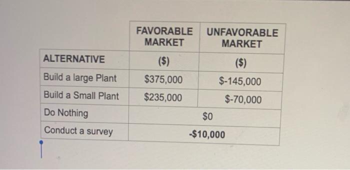 I need #A1-4 Payoffs First Decision Second