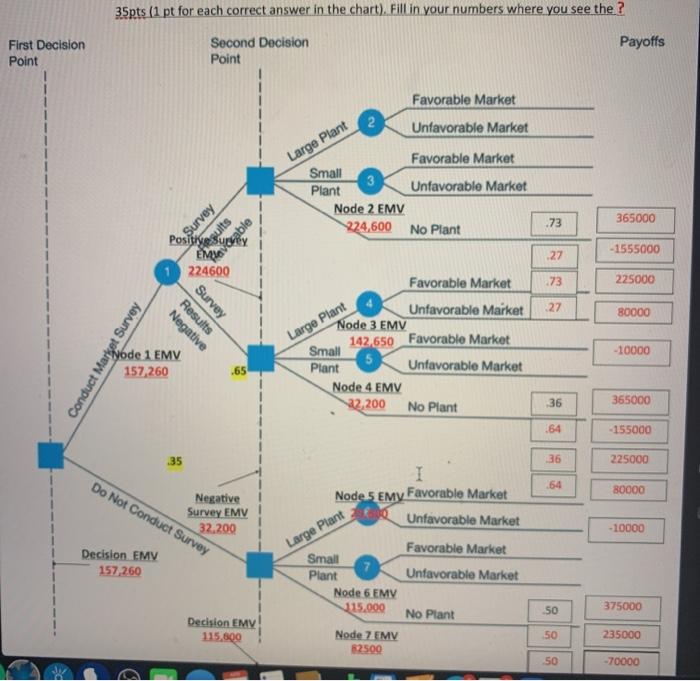 I need #A1-4 Payoffs First Decision Second