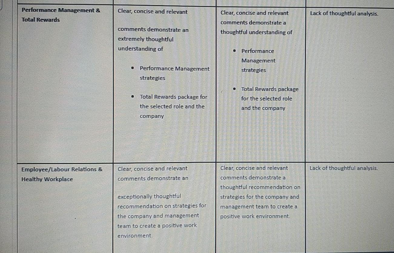 Human resource management project. pls help to