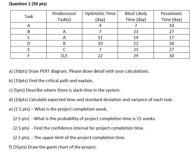 Question 1 (50 pts) Task Predecessor Task(s) A B