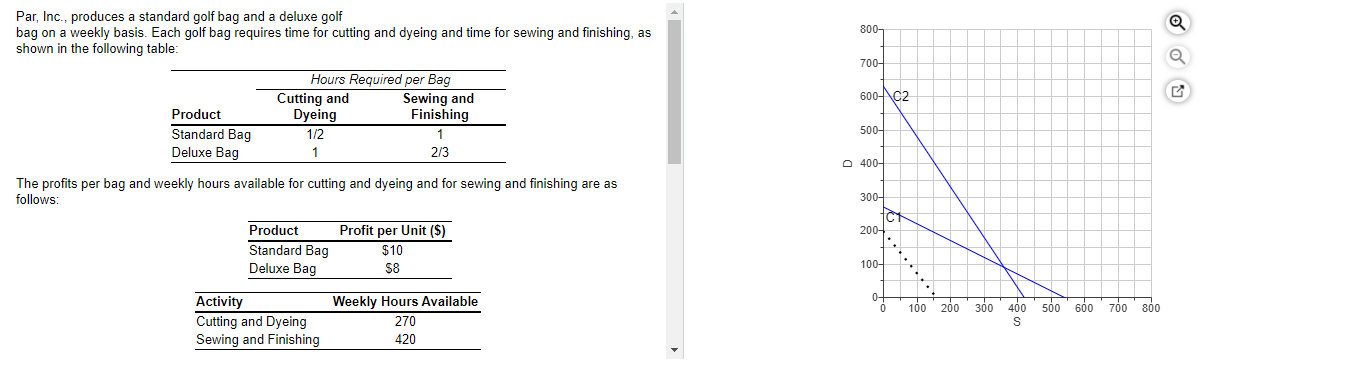 Can an expert please help and explain the