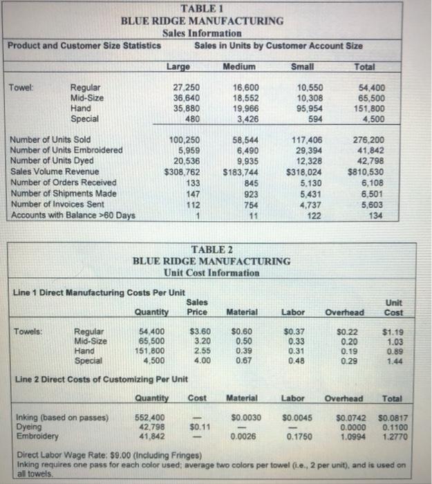 Question 3- develope a spreadsheet analysis which
