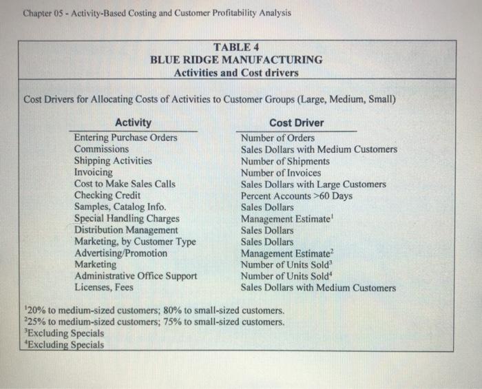 Question 3- develope a spreadsheet analysis which