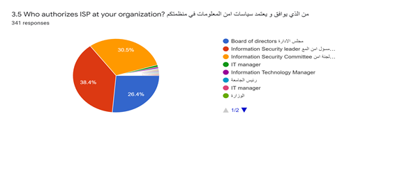 * please don't use handwriting use your