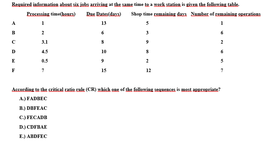 NOTE: Please solve this question by explaining