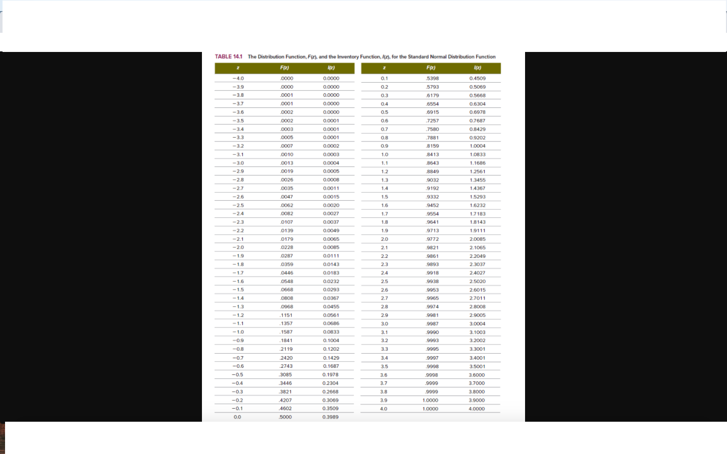 -3.9 TABLE 14.1 The Distribution Function, F(z),