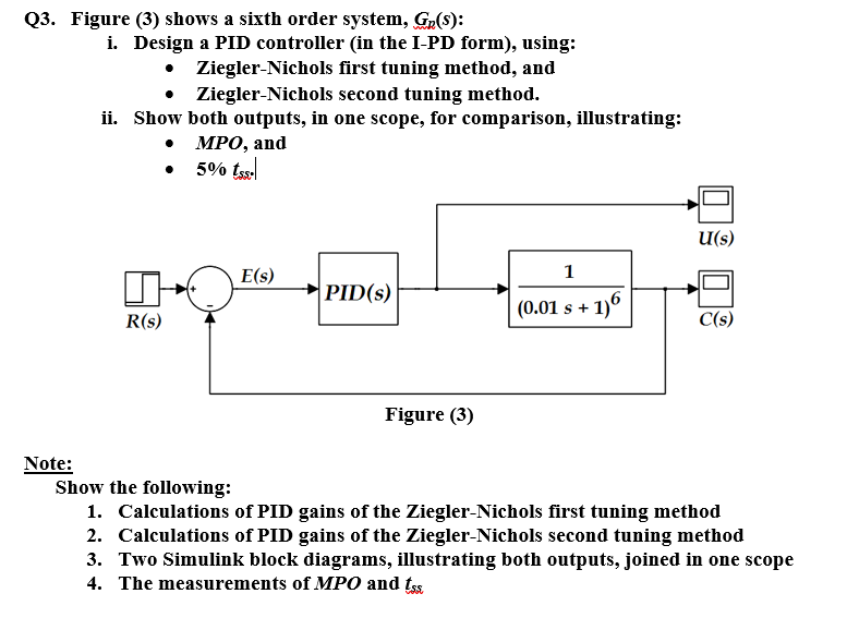Q3. Figure (3) shows a sixth order system, Gr($):