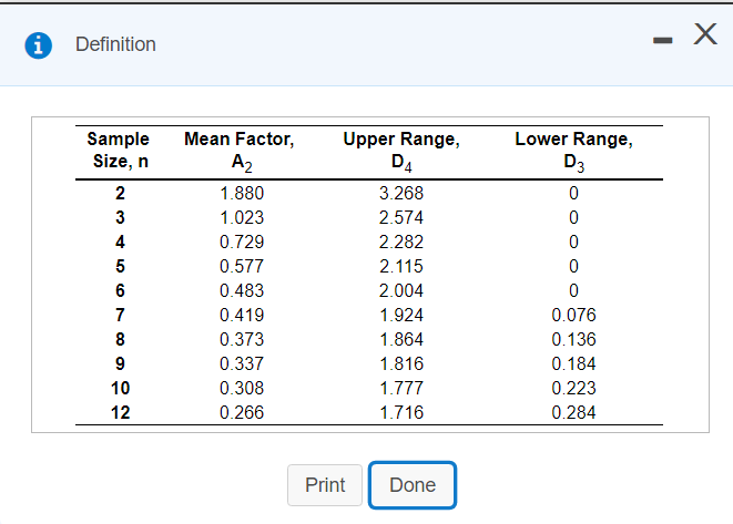 Refer to able 56.1 - Factors for Computing |