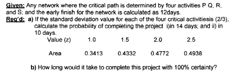 Given: Any network where the critical path is