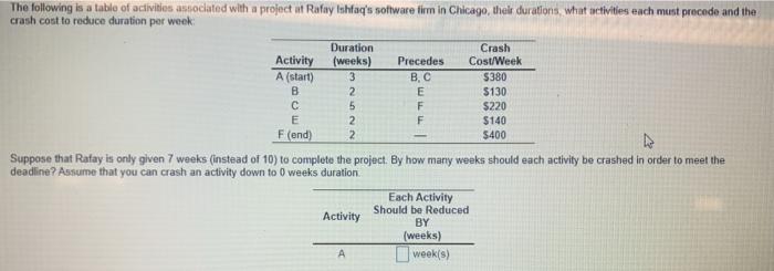 2 F The following is a table of activities