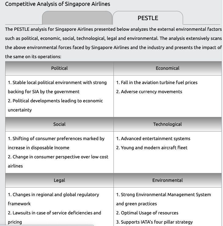 Singapore Airlines is amount greatly renowned and