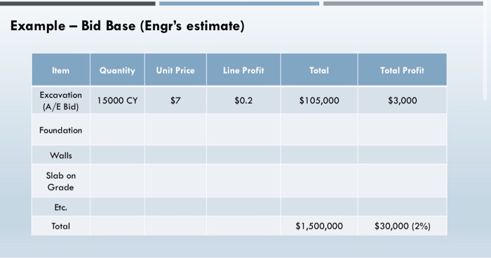 Example - Bid Base (Engr's estimate) Item