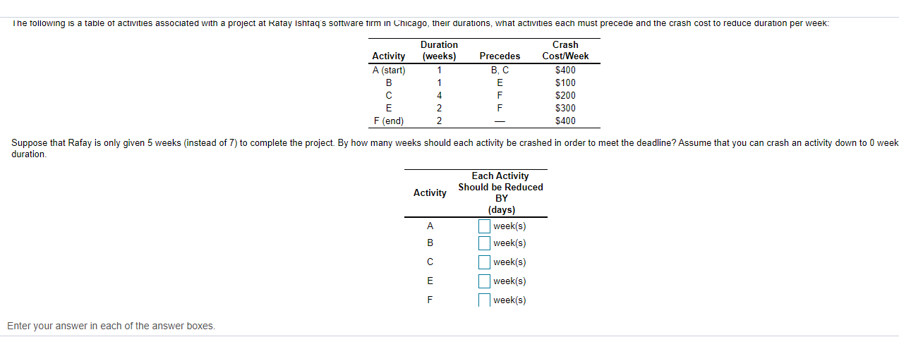 What is the total crashing cost? $ The following