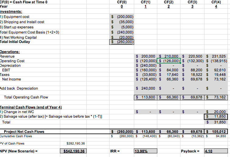 Would you accept the project based on this