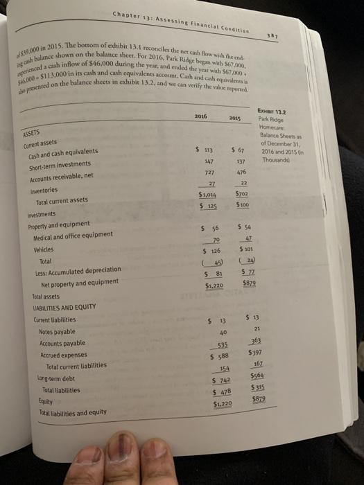 13.3 Park Ridge home care's financial statements