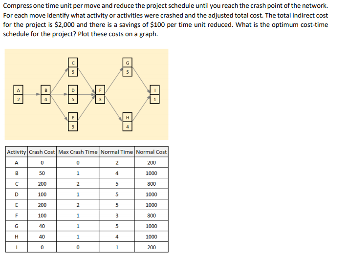 Compress one time unit per move and reduce the