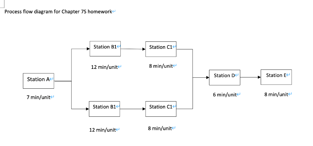 QUESTION 20 A process flow diagram is shown in