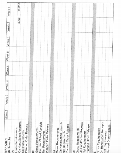 b. (40 pts) For the BOM shown below (not the same